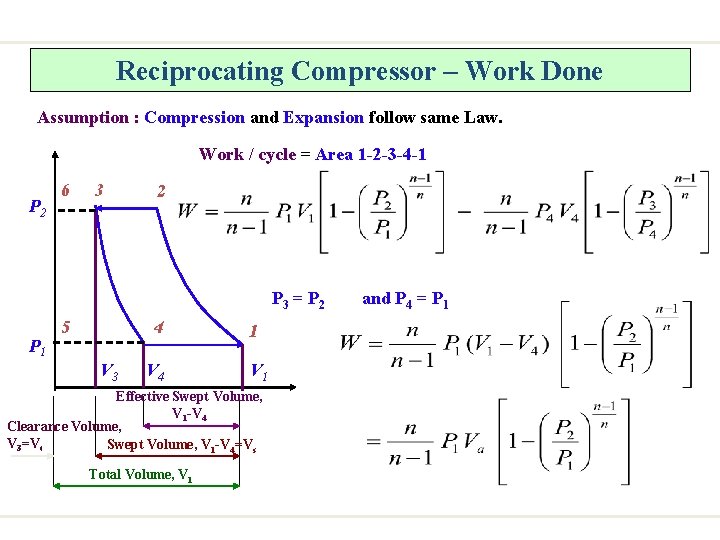 Reciprocating Compressor – Work Done Assumption : Compression and Expansion follow same Law. Work