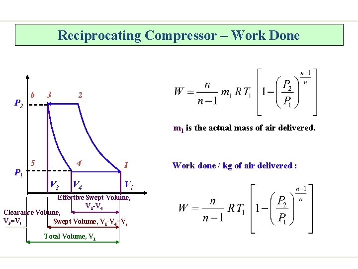 Reciprocating Compressor – Work Done P 2 6 3 2 m 1 is the