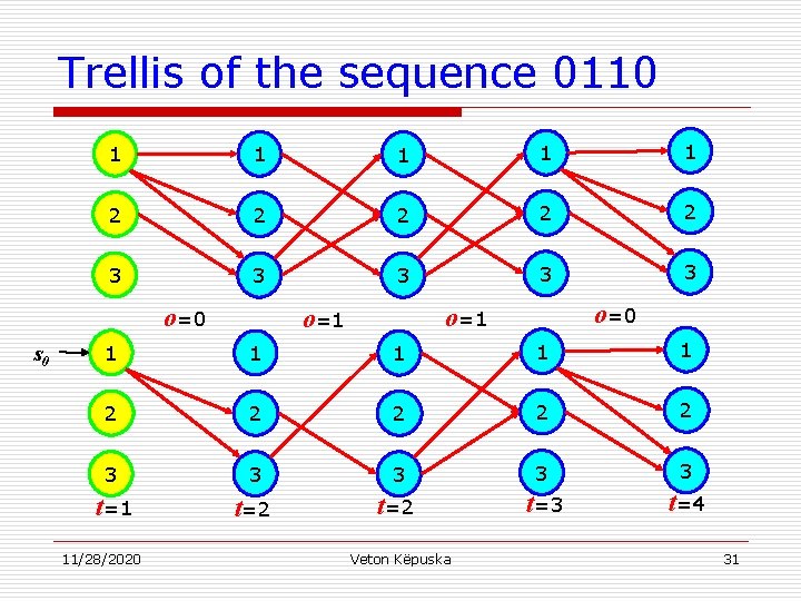 Trellis of the sequence 0110 1 1 1 2 2 2 3 3 3