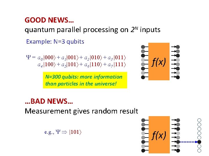 GOOD NEWS… quantum parallel processing on 2 N inputs Example: N=3 qubits = a