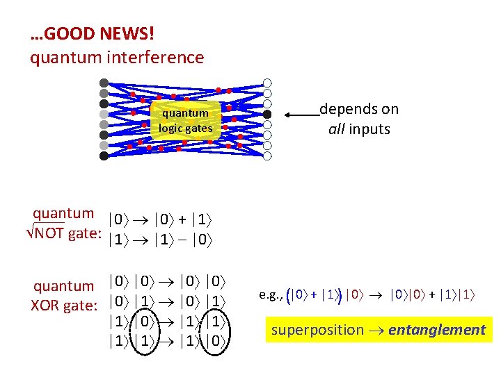 …GOOD NEWS! quantum interference quantum logic gates depends on all inputs quantum |0 +