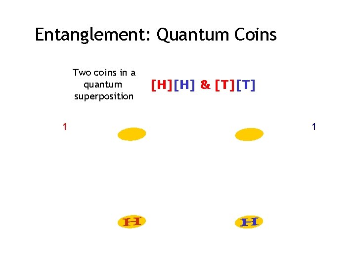 Entanglement: Quantum Coins Two coins in a quantum superposition 1 [H][H] & [T][T] 1