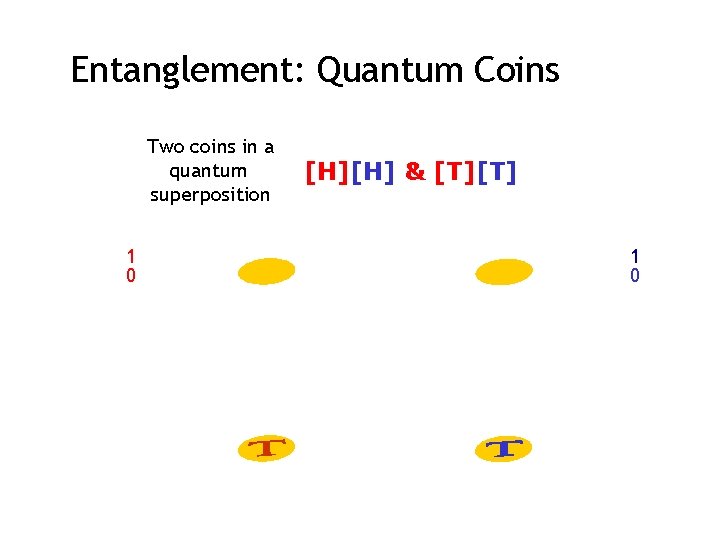 Entanglement: Quantum Coins Two coins in a quantum superposition 1 0 [H][H] & [T][T]