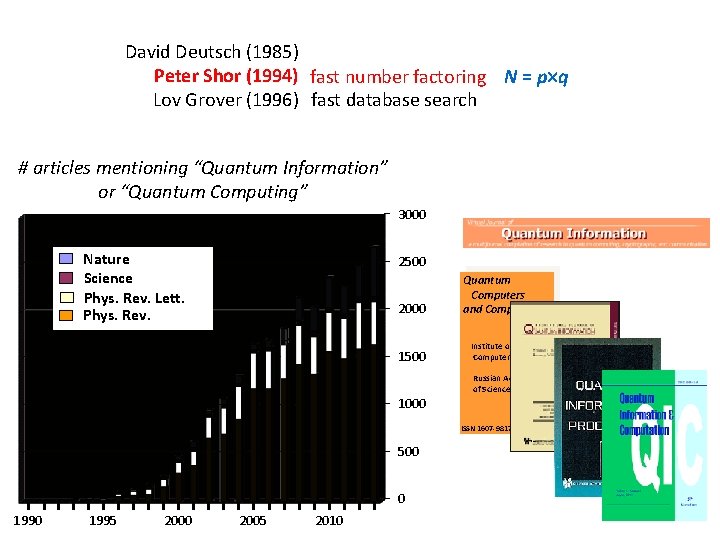 David Deutsch (1985) Peter Shor (1994) fast number factoring N = p q Lov