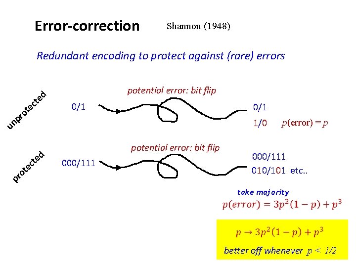 Error-correction Shannon (1948) Redundant encoding to protect against (rare) errors t c te ed