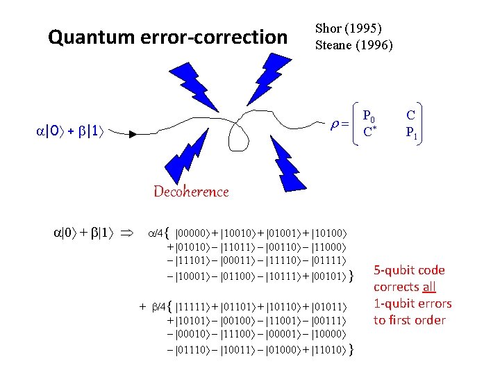 Quantum error-correction Shor (1995) Steane (1996) r= |0 + |1 P 0 C* C