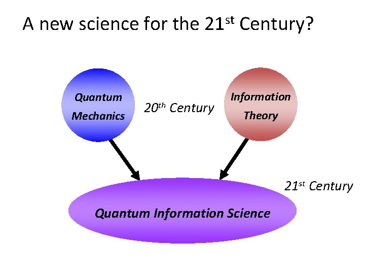 A new science for the 21 st Century? Quantum Mechanics 20 th Century Information