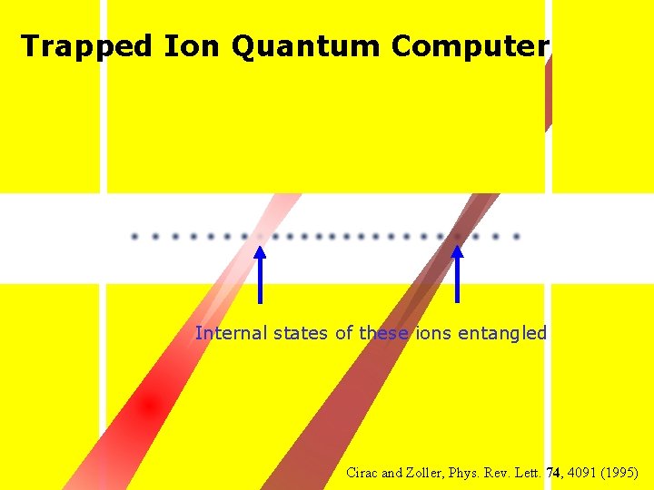 Trapped Ion Quantum Computer Internal states of these ions entangled Cirac and Zoller, Phys.