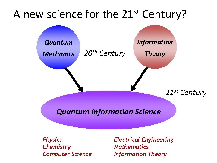 A new science for the 21 st Century? Information Quantum Mechanics 20 th Century