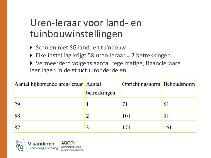 Uren-leraar voor land- en tuinbouwinstellingen Scholen met SG land- en tuinbouw Elke instelling krijgt