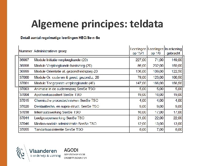 Algemene principes: teldata Meestal: 1 februari Uitzondering: 1 oktober HBO – Se-n-Se: 15 januari