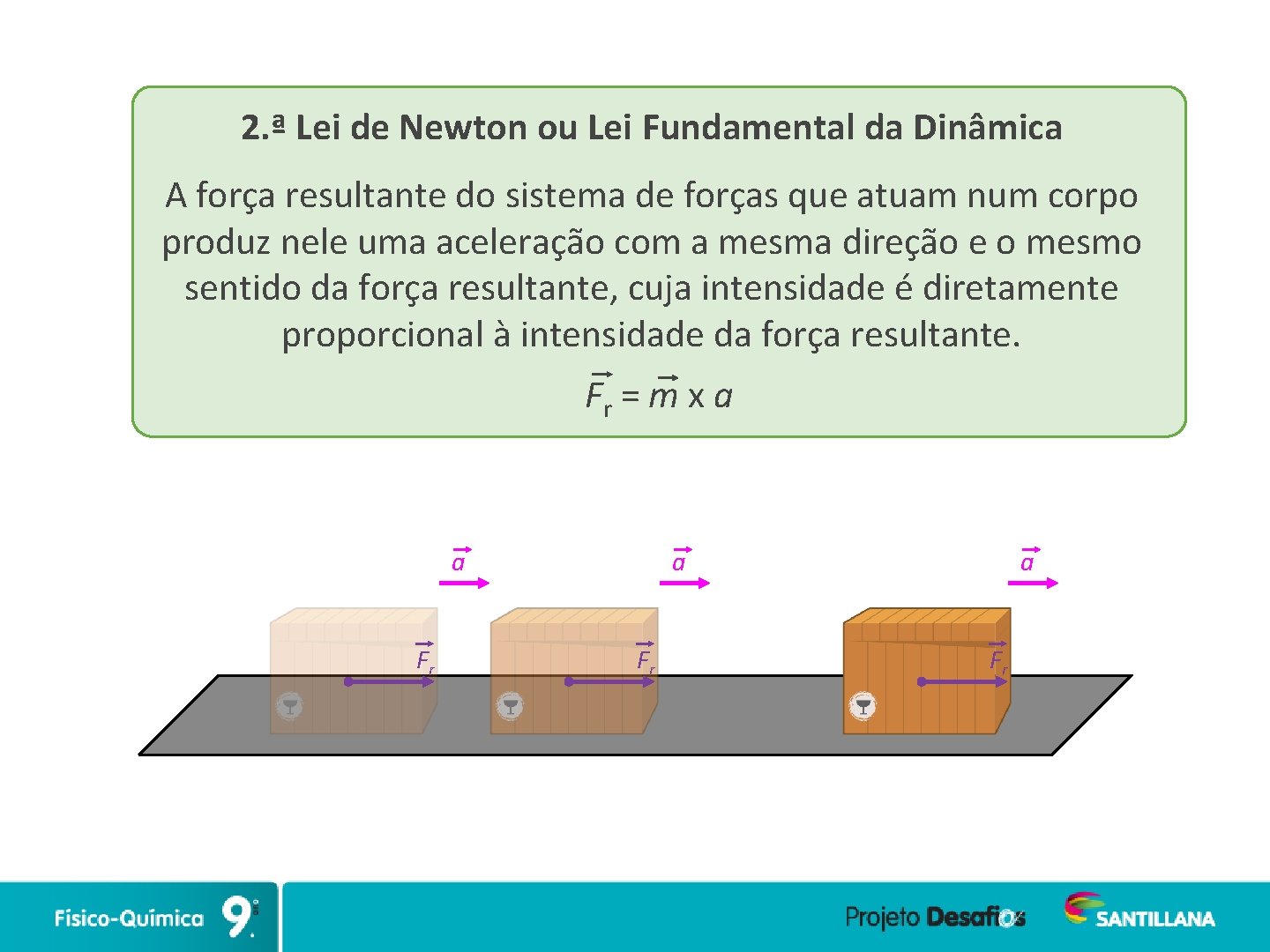 2. ª Lei de Newton ou Lei Fundamental da Dinâmica A força resultante do