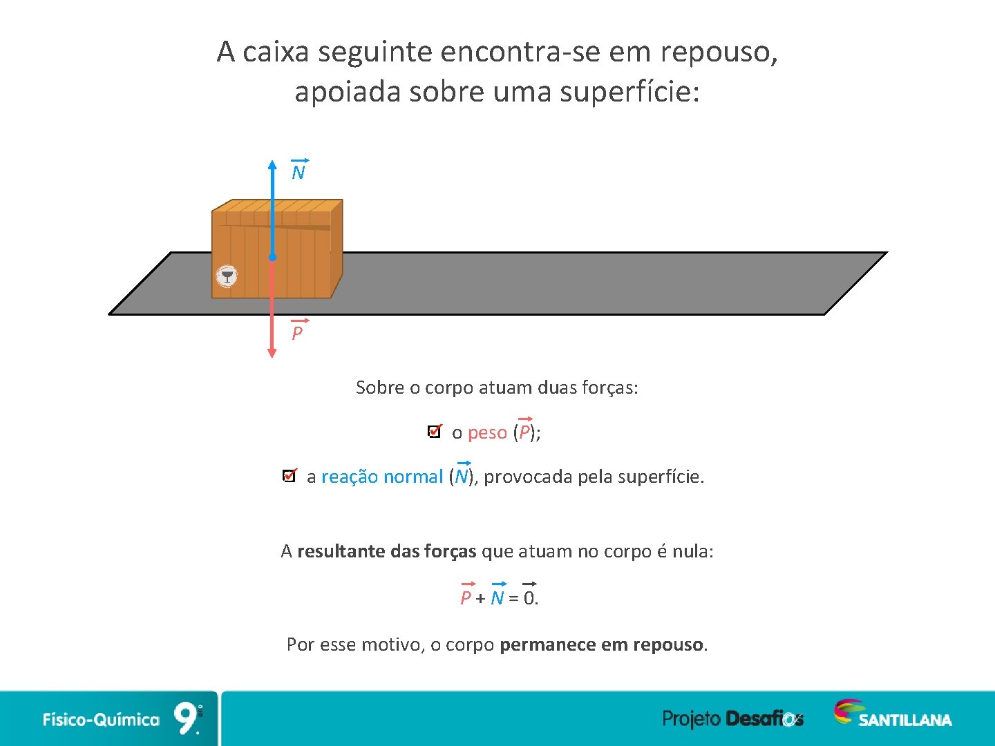 A caixa seguinte encontra-se em repouso, apoiada sobre uma superfície: N P Sobre o