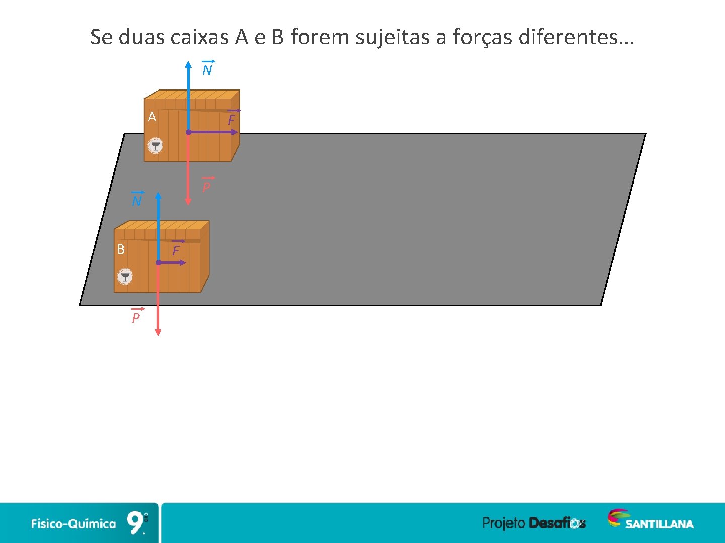 Se duas caixas A e B forem sujeitas a forças diferentes… N A F