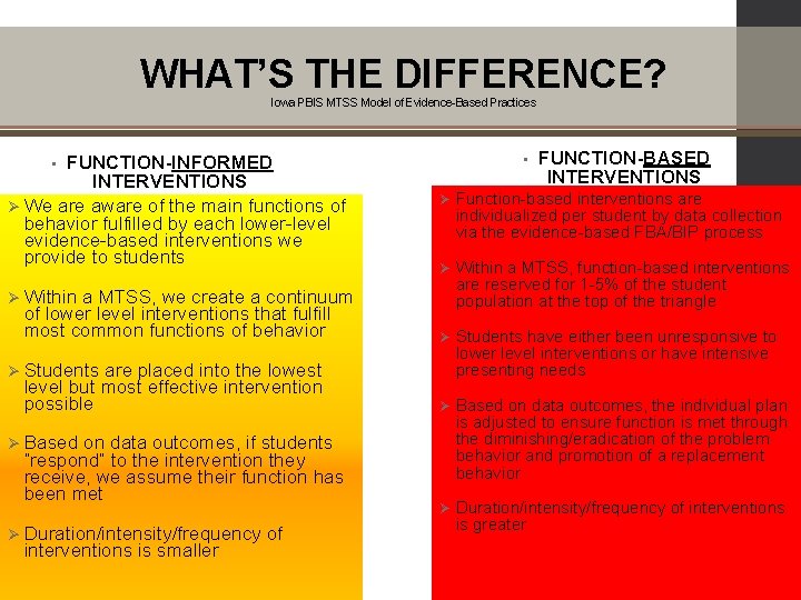 WHAT’S THE DIFFERENCE? Iowa PBIS MTSS Model of Evidence-Based Practices FUNCTION-INFORMED INTERVENTIONS Ø We