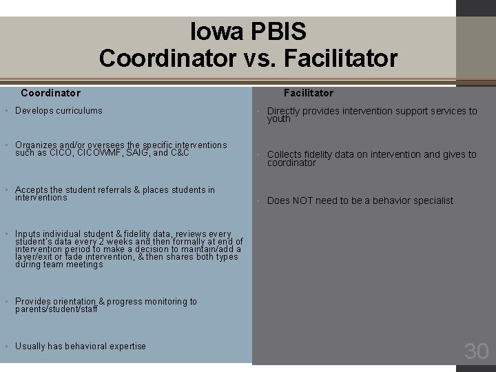 Iowa PBIS Coordinator vs. Facilitator Coordinator Facilitator • Develops curriculums • Directly provides intervention