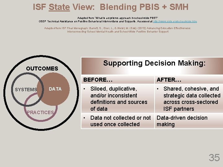 ISF State View: Blending PBIS + SMH Adapted from “What is a systems approach