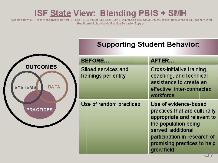 ISF State View: Blending PBIS + SMH Adapted from ISF Final Monograph: Barrett, S.