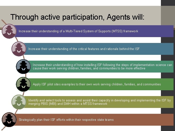 Through active participation, Agents will: Increase their understanding of a Multi-Tiered System of Supports