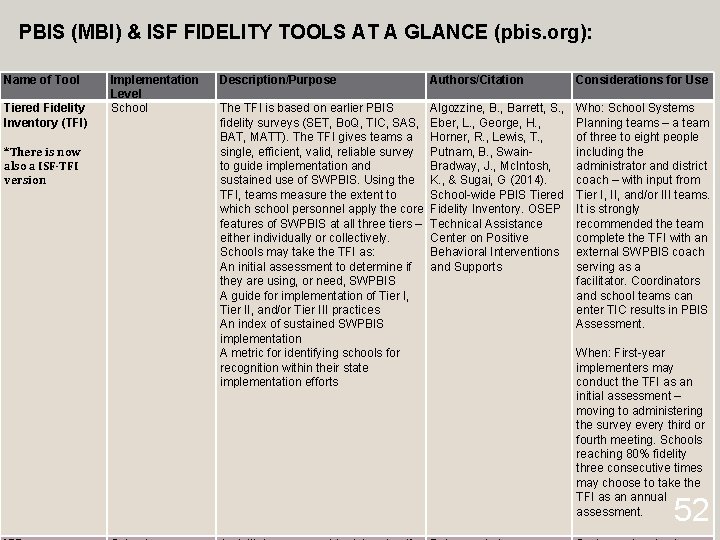PBIS (MBI) & ISF FIDELITY TOOLS AT A GLANCE (pbis. org): Name of Tool