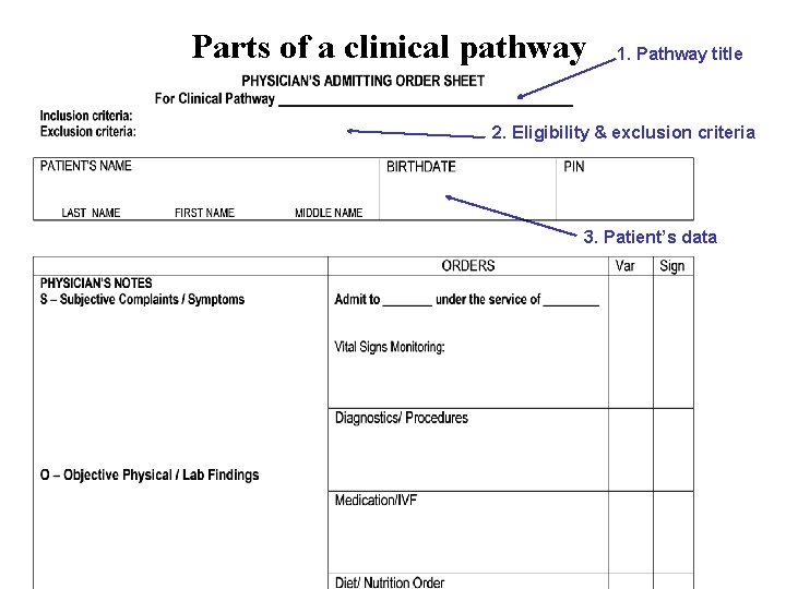 Parts of a clinical pathway 1. Pathway title 2. Eligibility & exclusion criteria 3.