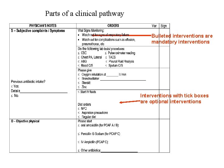 Parts of a clinical pathway Bulleted interventions are mandatory interventions Interventions with tick boxes