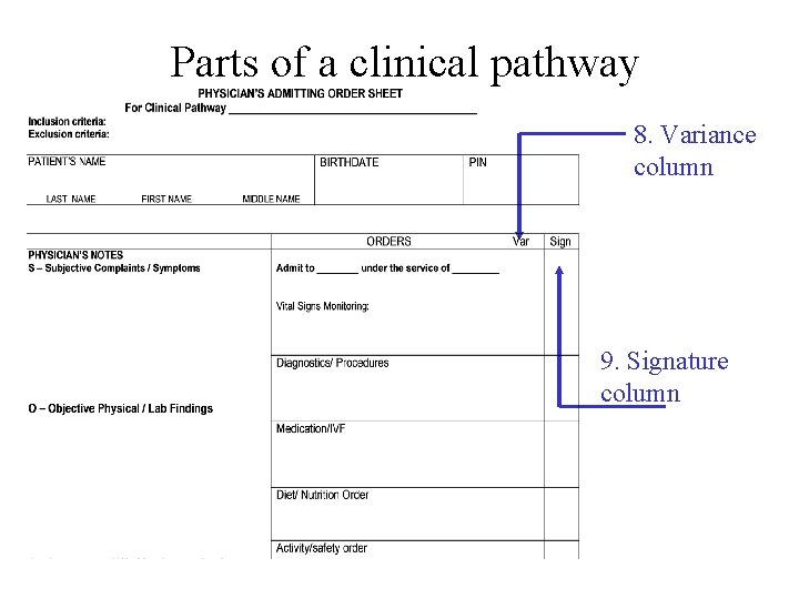 Parts of a clinical pathway 8. Variance column 9. Signature column 