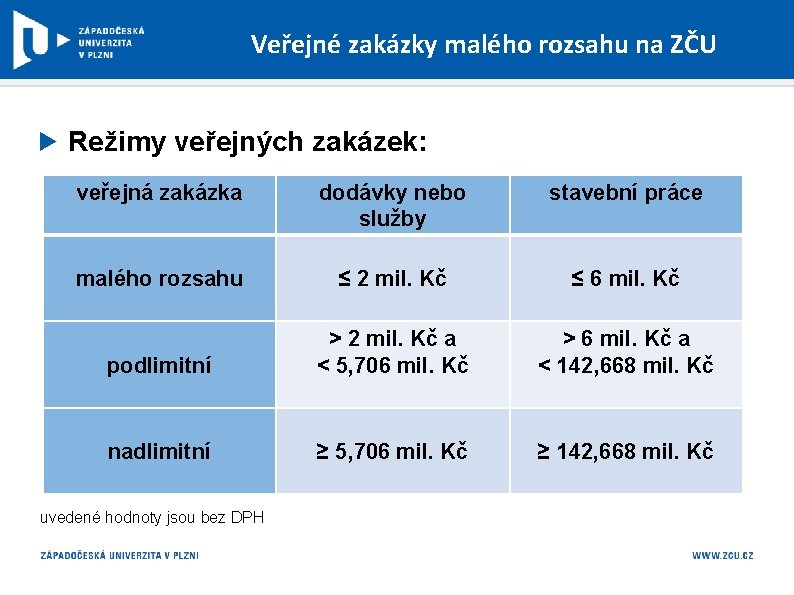 uv Veřejné zakázky malého rozsahu na ZČU Režimy veřejných zakázek: veřejná zakázka dodávky nebo