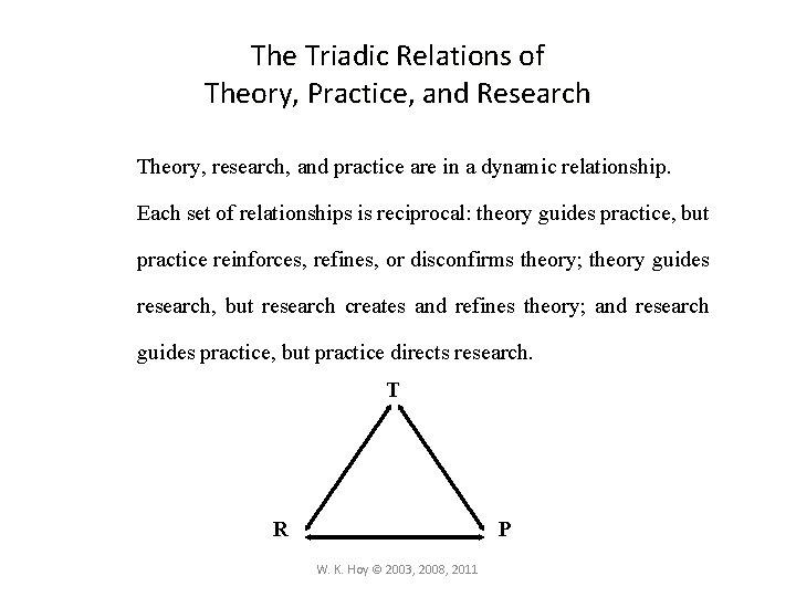The Triadic Relations of Theory, Practice, and Research Theory, research, and practice are in