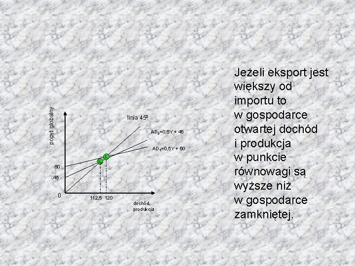 popyt globalny linia 450 AD 0=0, 6 Y + 45 AD 1=0, 5 Y