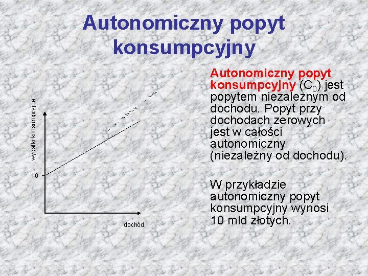 wydatki konsumpcyjne Autonomiczny popyt konsumpcyjny (C 0) jest popytem niezależnym od dochodu. Popyt przy