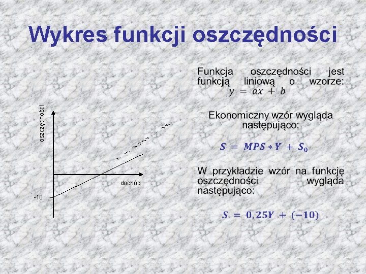 Wykres funkcji oszczędności • dochód -10 