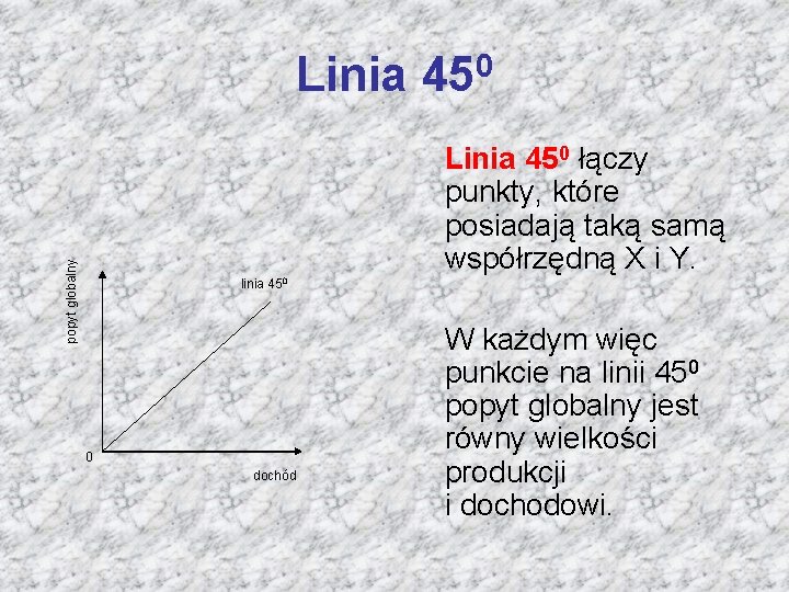 Linia 450 popyt globalny Linia 450 łączy punkty, które posiadają taką samą współrzędną X