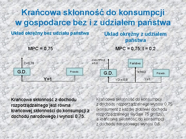 Krańcowa skłonność do konsumpcji w gospodarce bez i z udziałem państwa Układ okrężny bez