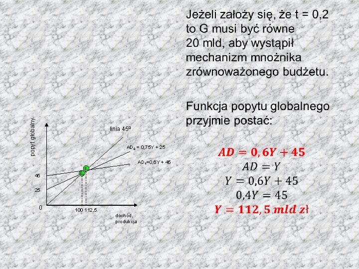 popyt globalny • linia 450 AD 0 = 0, 75 Y + 25 AD