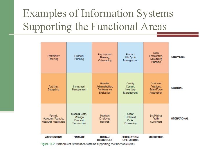 Chapter 10 Information Systems Within The Organization Announcements