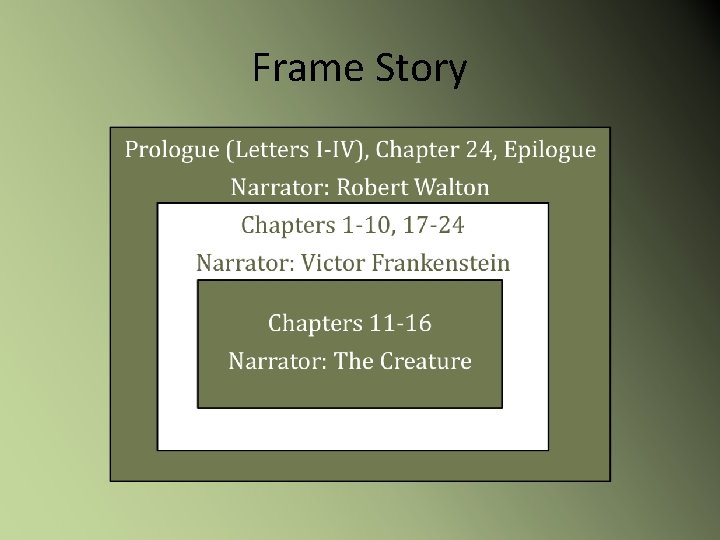 Frame Story 