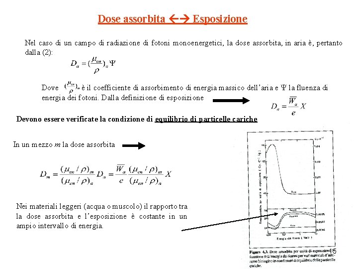 Dose assorbita Esposizione Nel caso di un campo di radiazione di fotoni monoenergetici, la