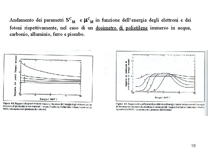 Andamento dei parametri SCM e m. CM in funzione dell’energia degli elettroni e dei