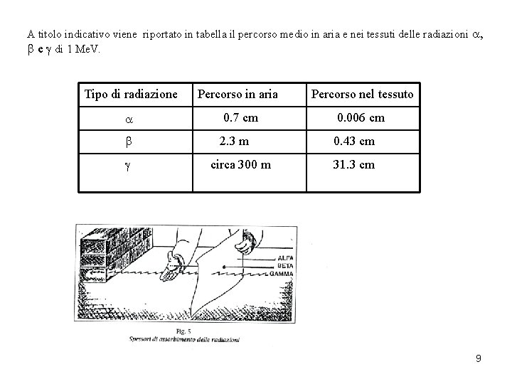 A titolo indicativo viene riportato in tabella il percorso medio in aria e nei