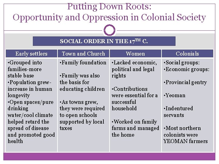 Putting Down Roots: Opportunity and Oppression in Colonial Society SOCIAL ORDER IN THE 17