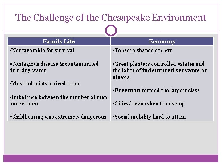 The Challenge of the Chesapeake Environment Family Life Economy • Not favorable for survival