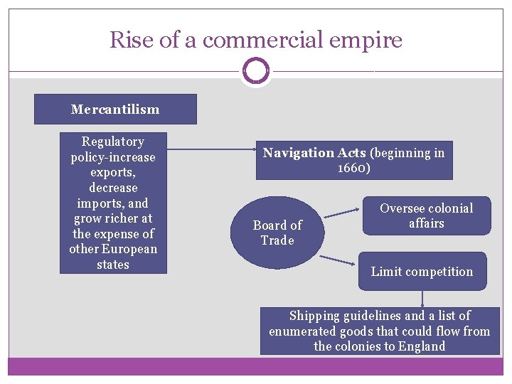 Rise of a commercial empire Mercantilism Regulatory policy-increase exports, decrease imports, and grow richer