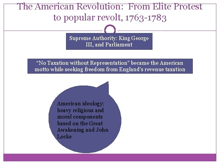The American Revolution: From Elite Protest to popular revolt, 1763 -1783 Supreme Authority: King