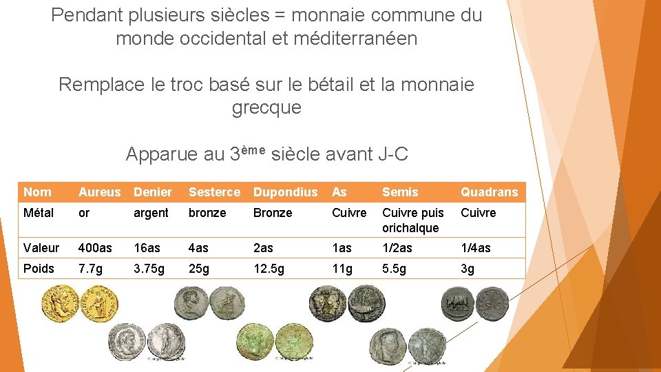 Pendant plusieurs siècles = monnaie commune du monde occidental et méditerranéen Remplace le troc