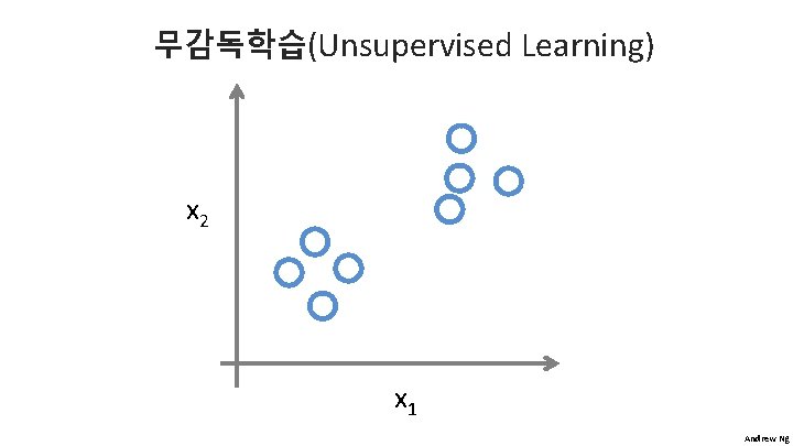 무감독학습(Unsupervised Learning) x 2 x 1 Andrew Ng 