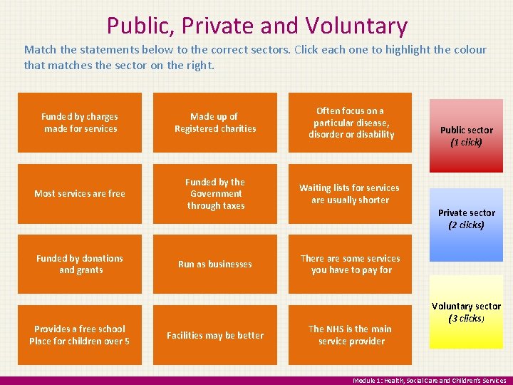 Public, Private and Voluntary Match the statements below to the correct sectors. Click each