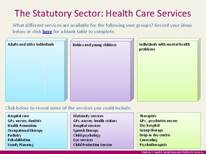The Statutory Sector: Health Care Services What different services are available for the following