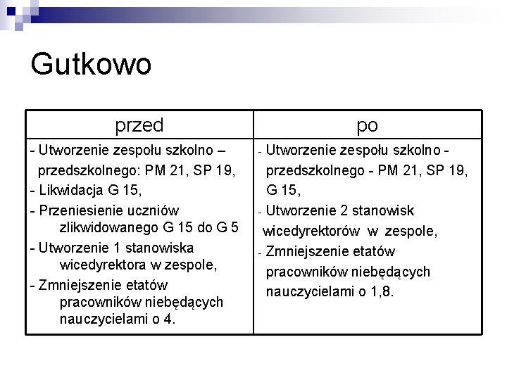 Gutkowo przed - Utworzenie zespołu szkolno – przedszkolnego: PM 21, SP 19, - Likwidacja