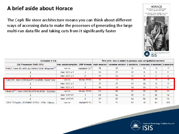 A brief aside about Horace The Ceph file store architecture means you can think A brief aside about Horace The Ceph file store architecture means you can think
